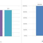 3.12 상속세 개정방안 효과